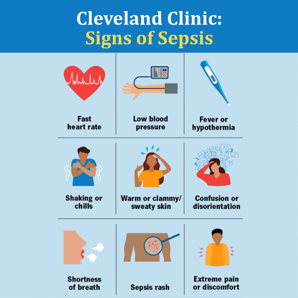 Cleveland Clinic: Signs of Sepsis