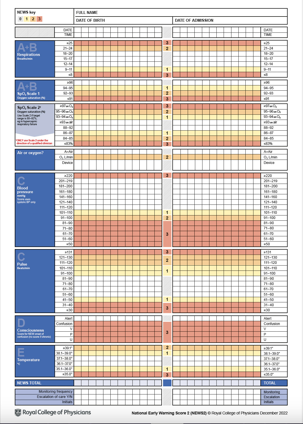 Early Warning Score National Early Warning Score News HRPL Early Warning Score National Early Warning Score News HRPL